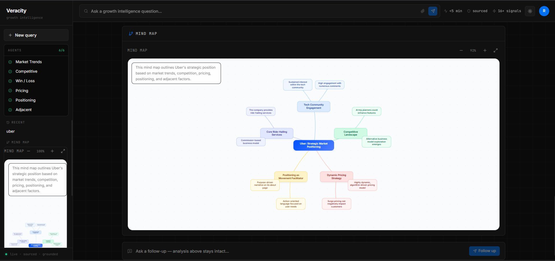 Growth Intelligence — strategic mind map